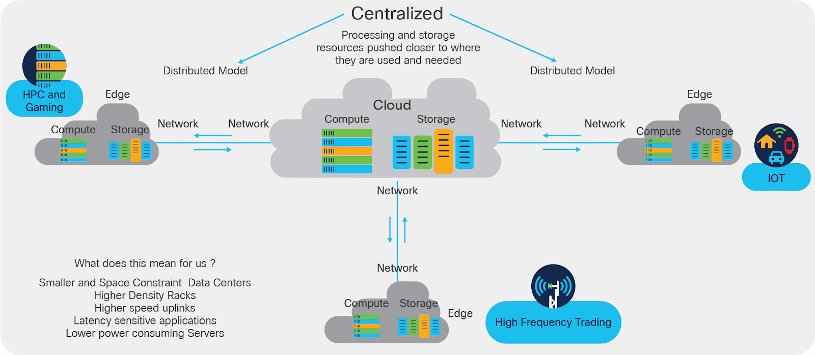 From inference clusters to neoclouds: 4 ways AI is reshaping demand for connectivity 1 AD 4nXdrYTK71OiKYne5hDLczxUHhsngB9fV8 U9pavfTWgfPC5tX2Mkep2i TRW5knQP7kxEFu4VCxN9uWUslau5oqFu2bmzVeuYbJ6dwrtO6 0