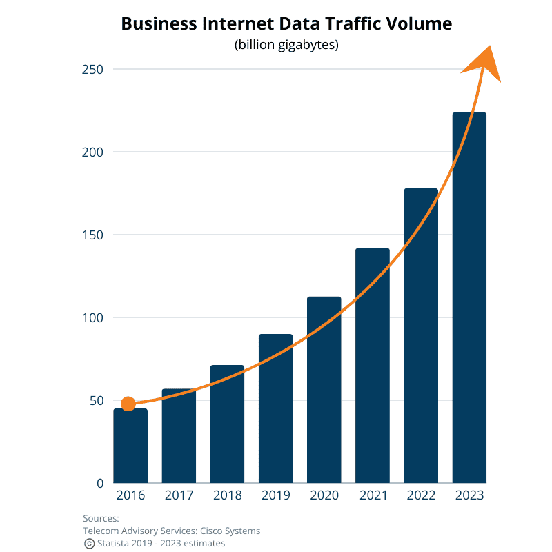 Data Traffic Volume