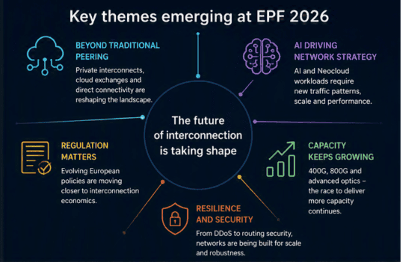 Reflections from the European Peering Forum 2026 1 image 2